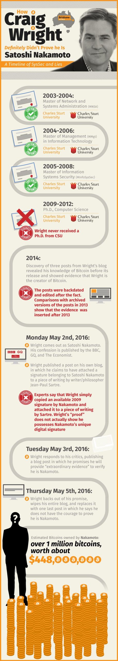 craig-wright-satoshi-nakamoto