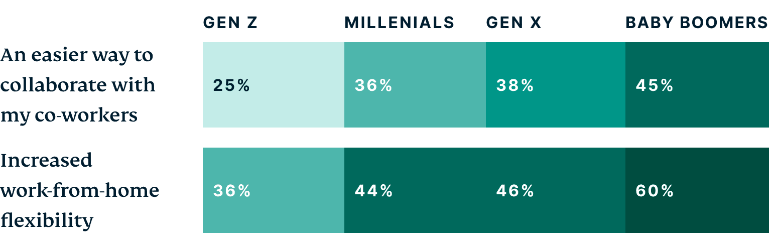 What interests you about working in the metaverse
