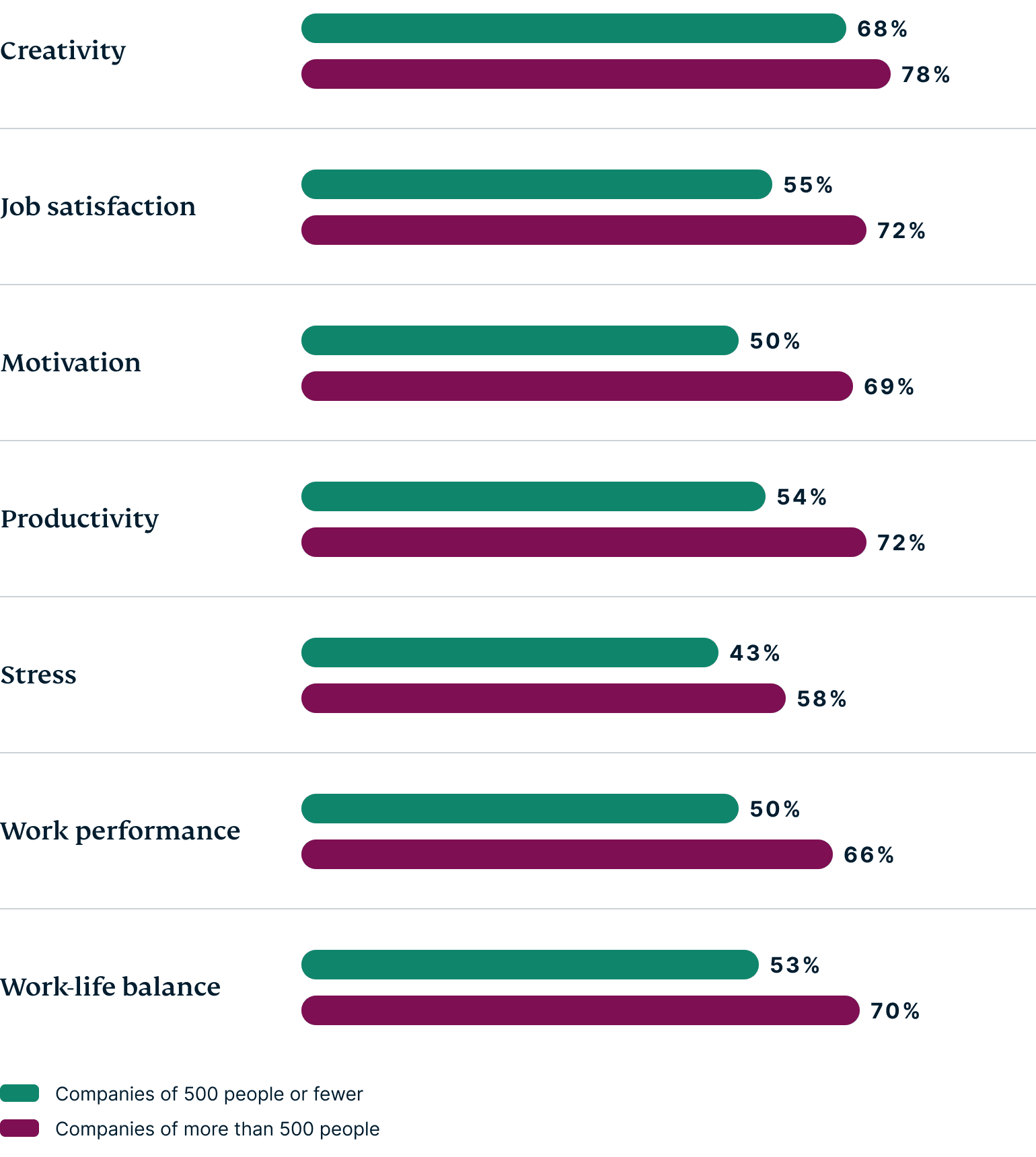 Survey on positive impact of metaverse.