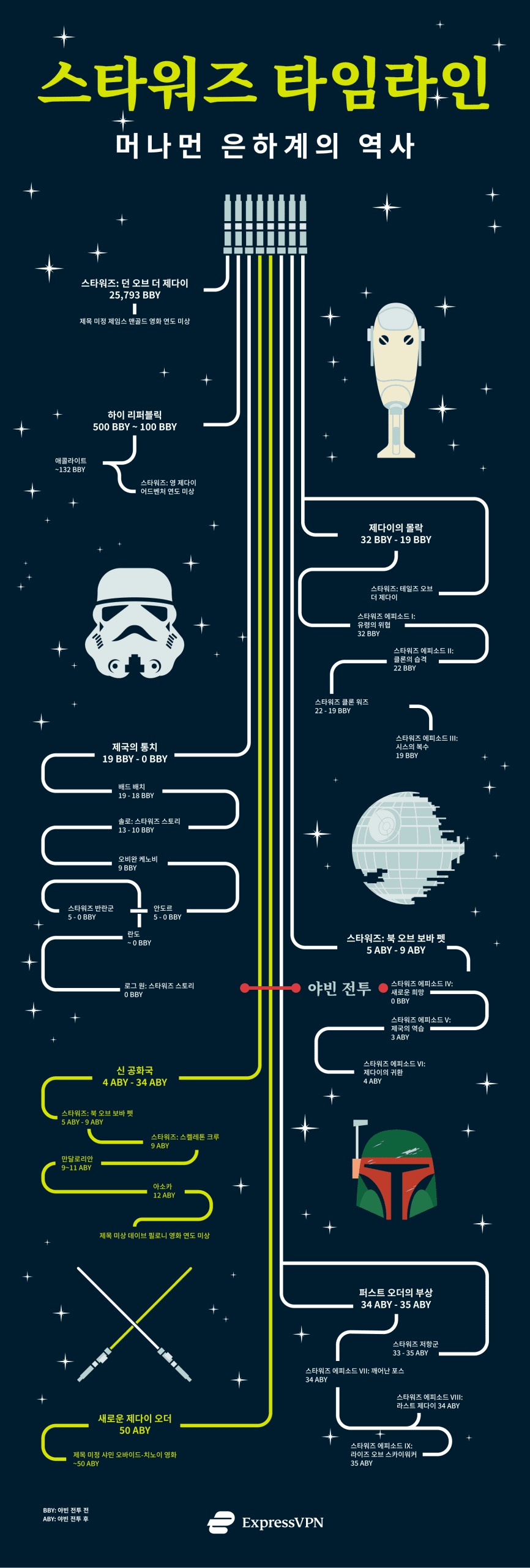 Star Wars Timeline Kr Scaled