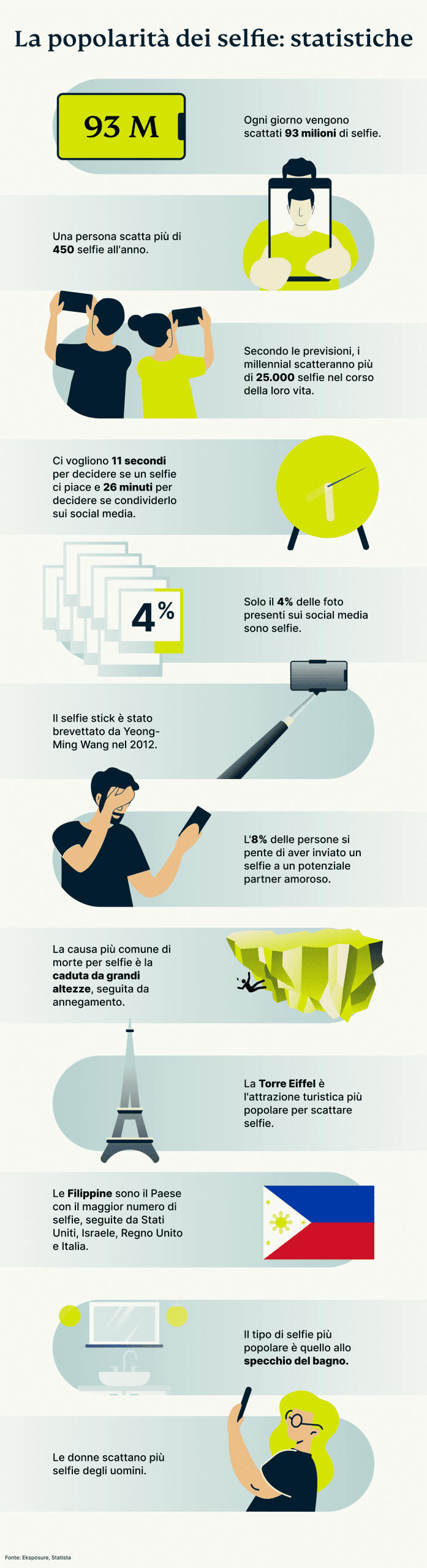 Selfies Campaign 1 5 Scaled