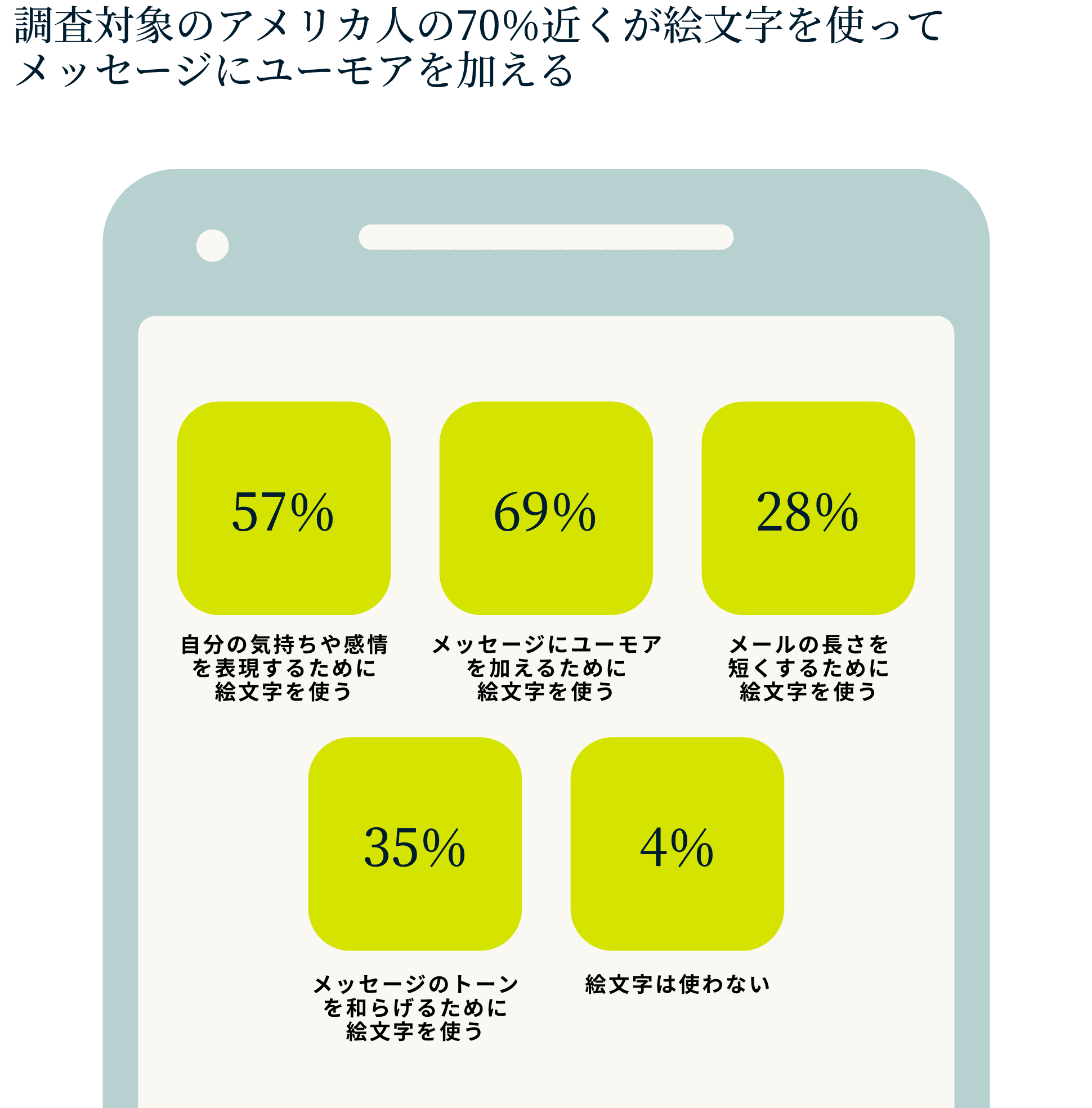 絵文字を使う理由