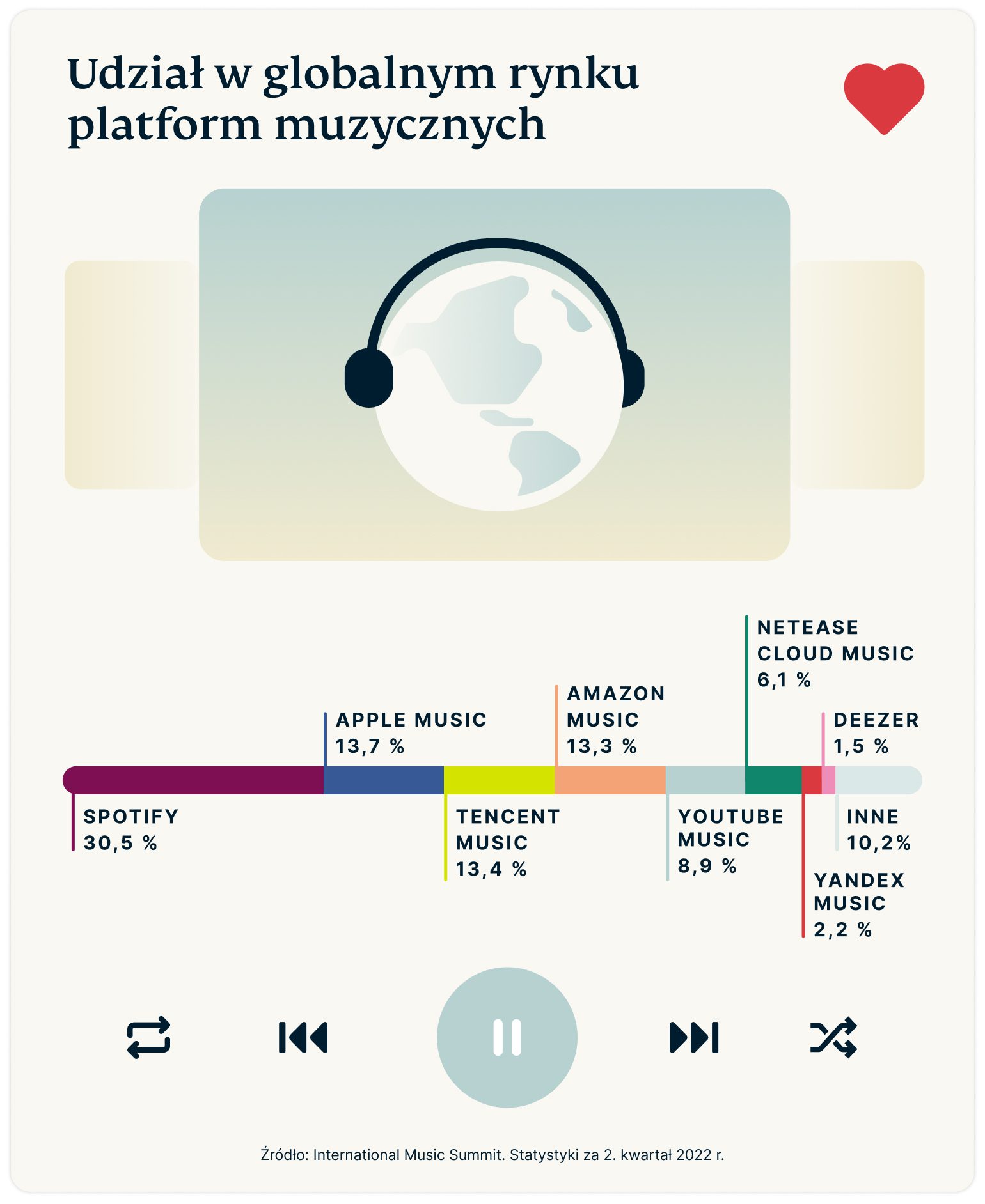 Battle Music Platforms Graph 1 1