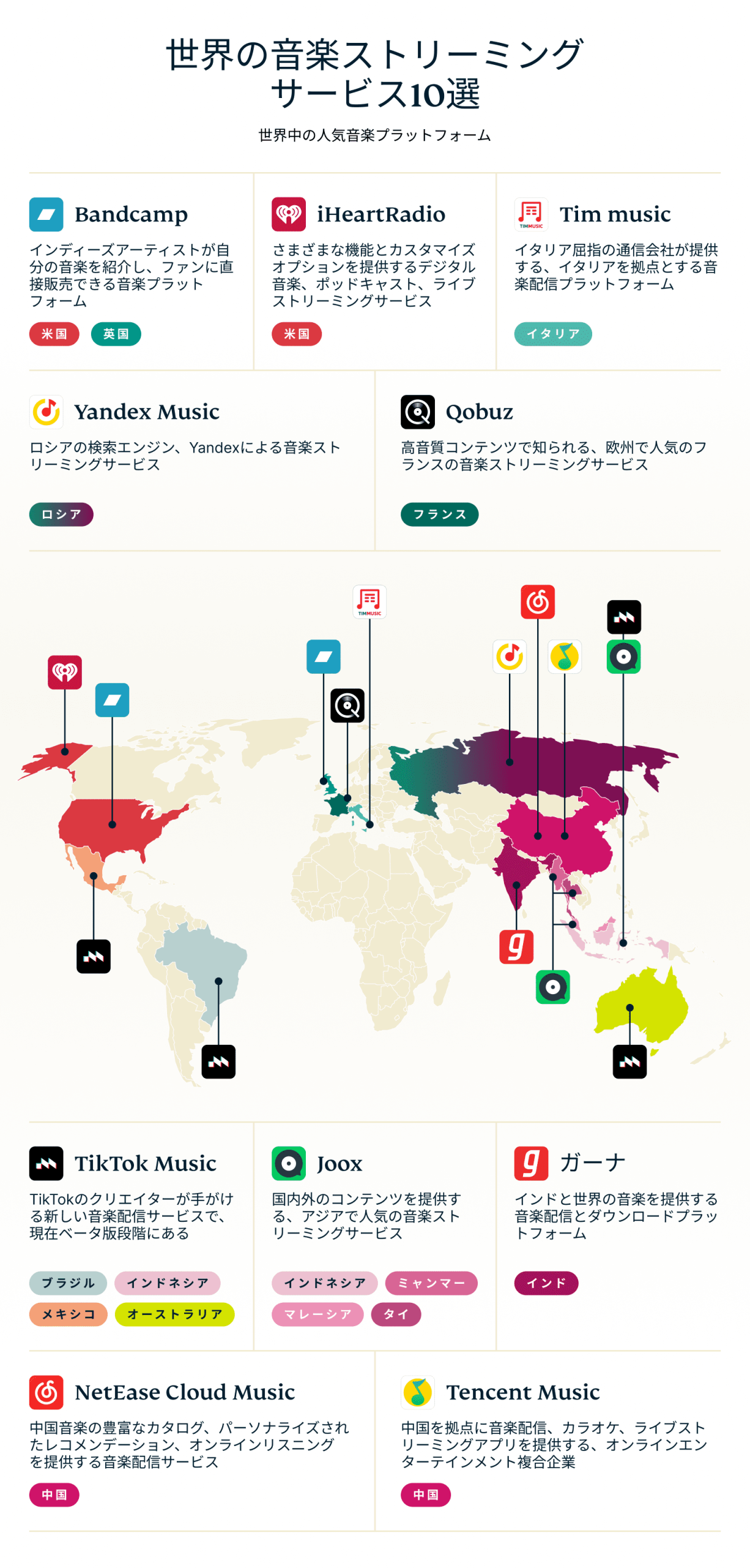 世界の音楽ストリーミングサービス10選