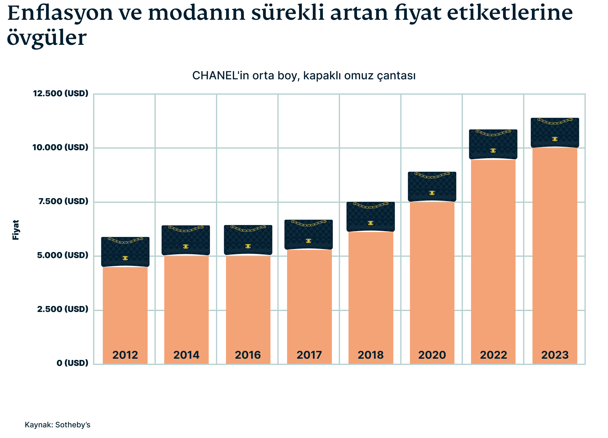 TR Bitcoin Graphic 5
