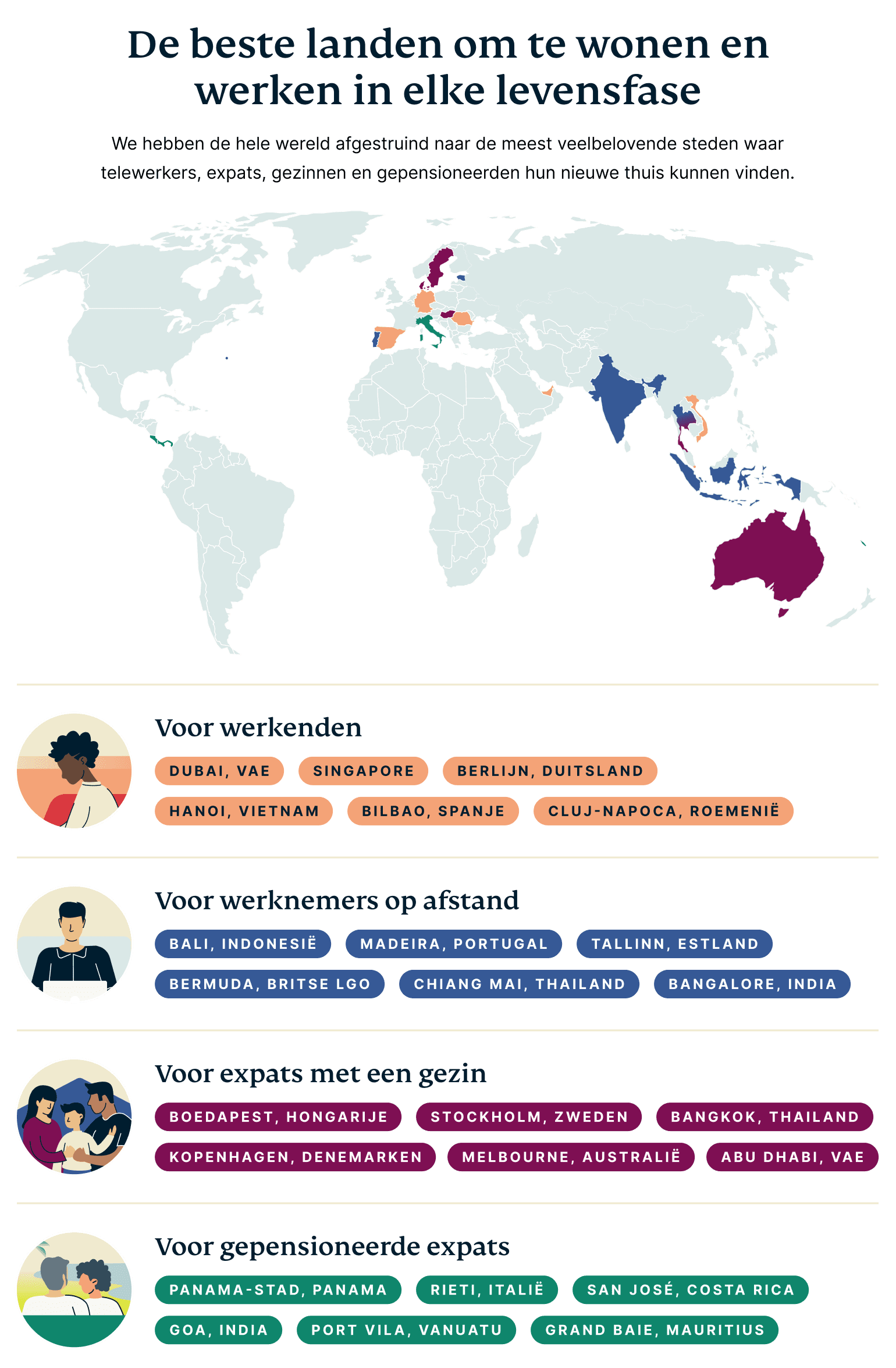 Best Expat Destinations For Each Life Stage 5