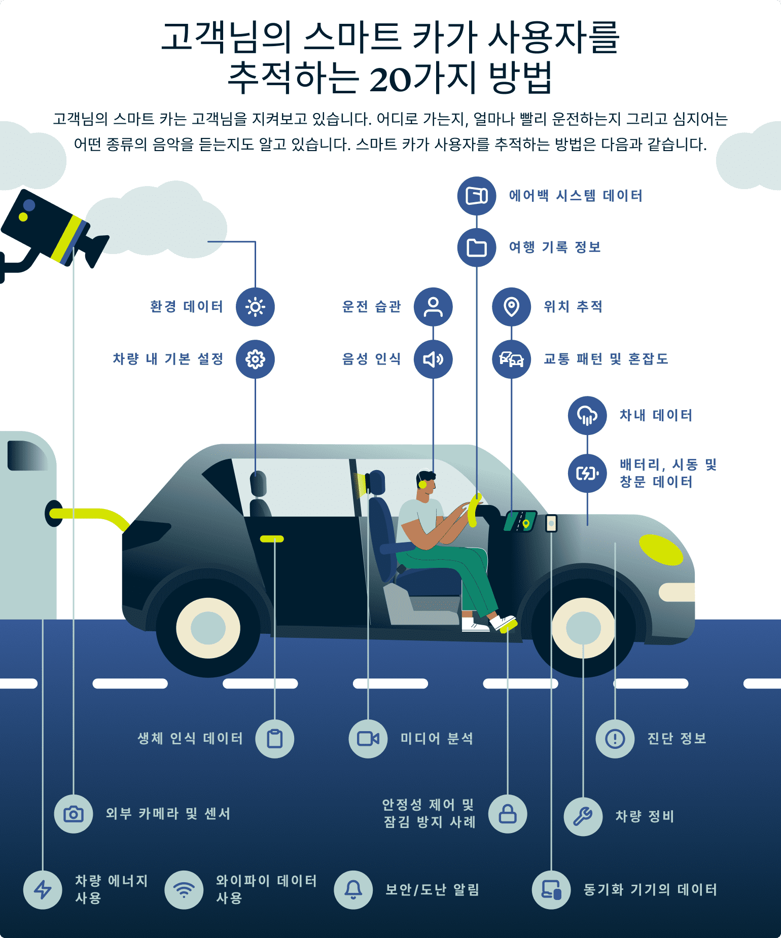 20 Different Ways Your Smart Car Can Track You 5