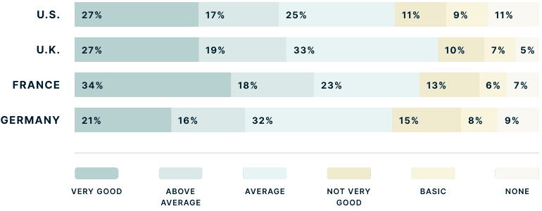 how-good-is-your-cybersecurity-knowledge-en_us@2x
