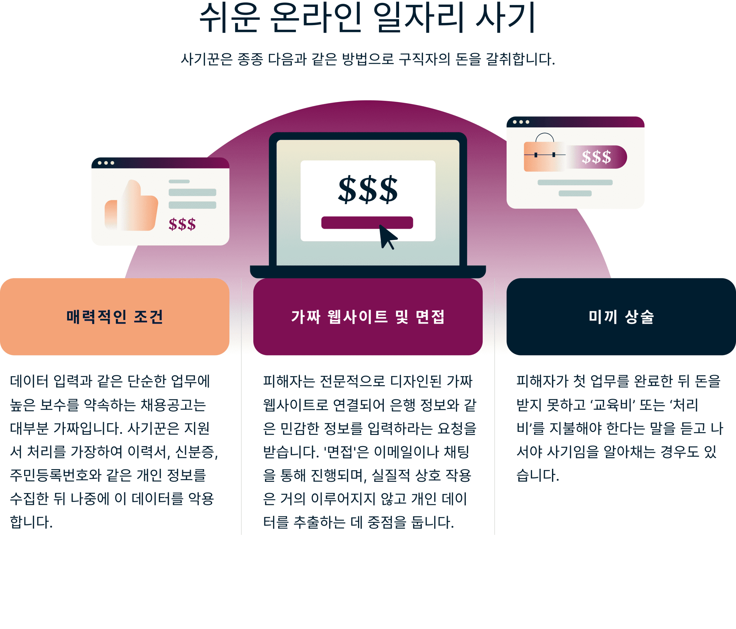 Easy Online Job Scams 2 1 Scaled