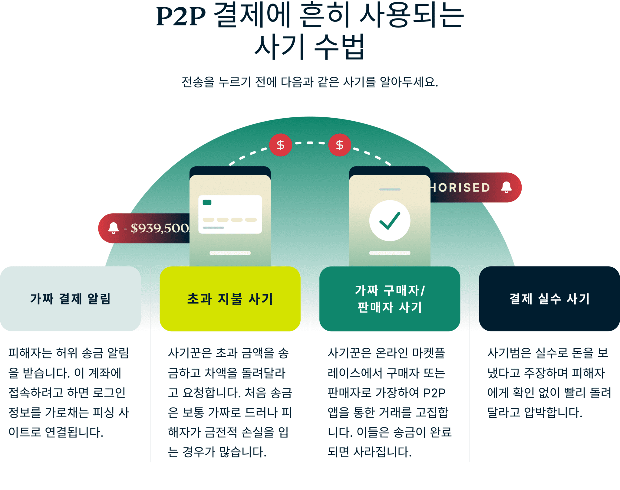 P2p Payments Scams 4