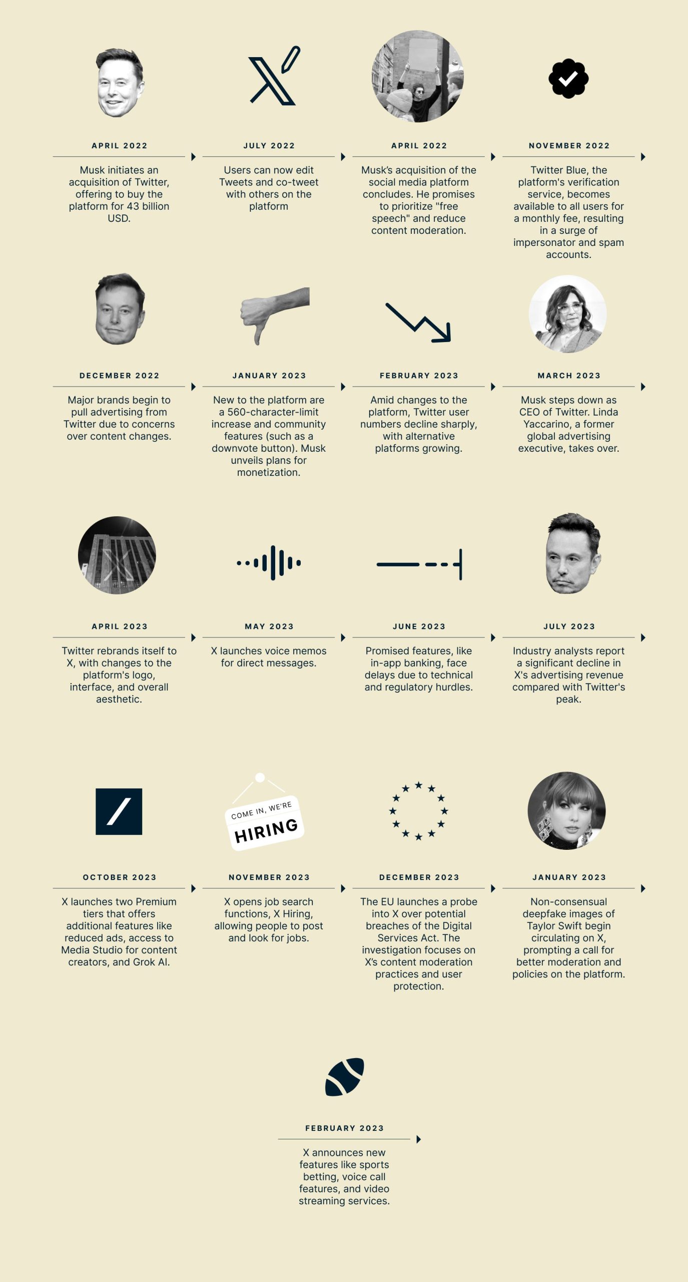 Are people still using X - Timeline