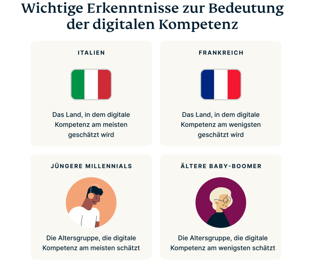 Digital Literacy Key Insights De 1024x883 1