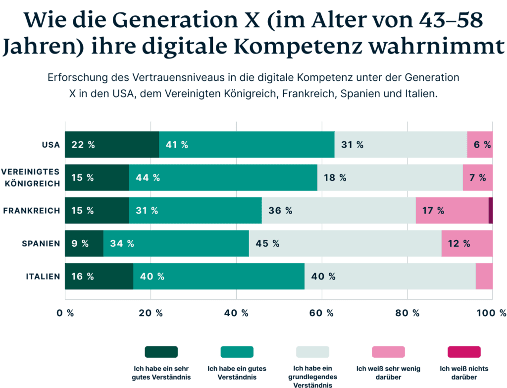 How Gen X Perceive Their Digital Privacy De 1024x783 1