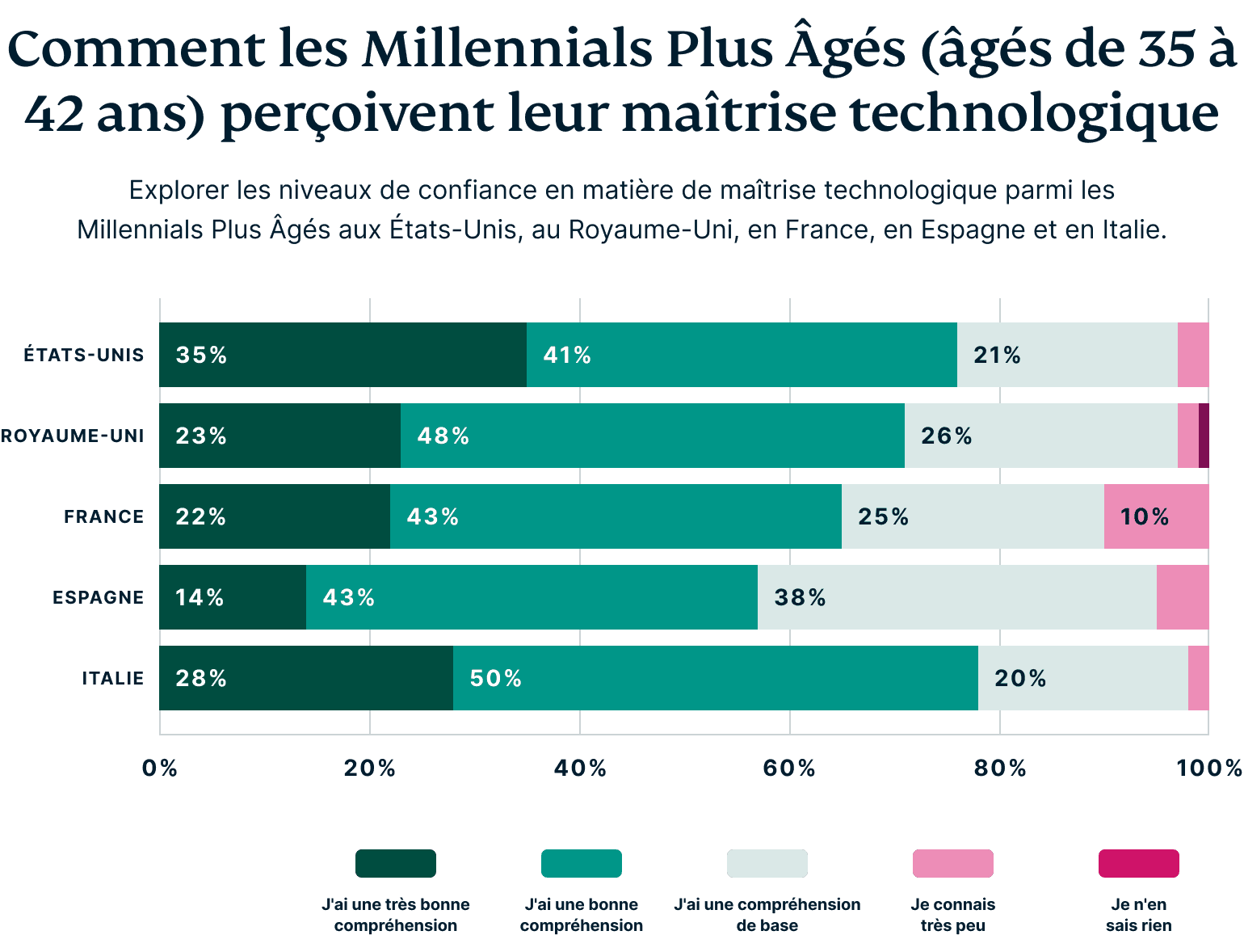 How Older Millennials Perceive Their Digital Privacy 1 1 1