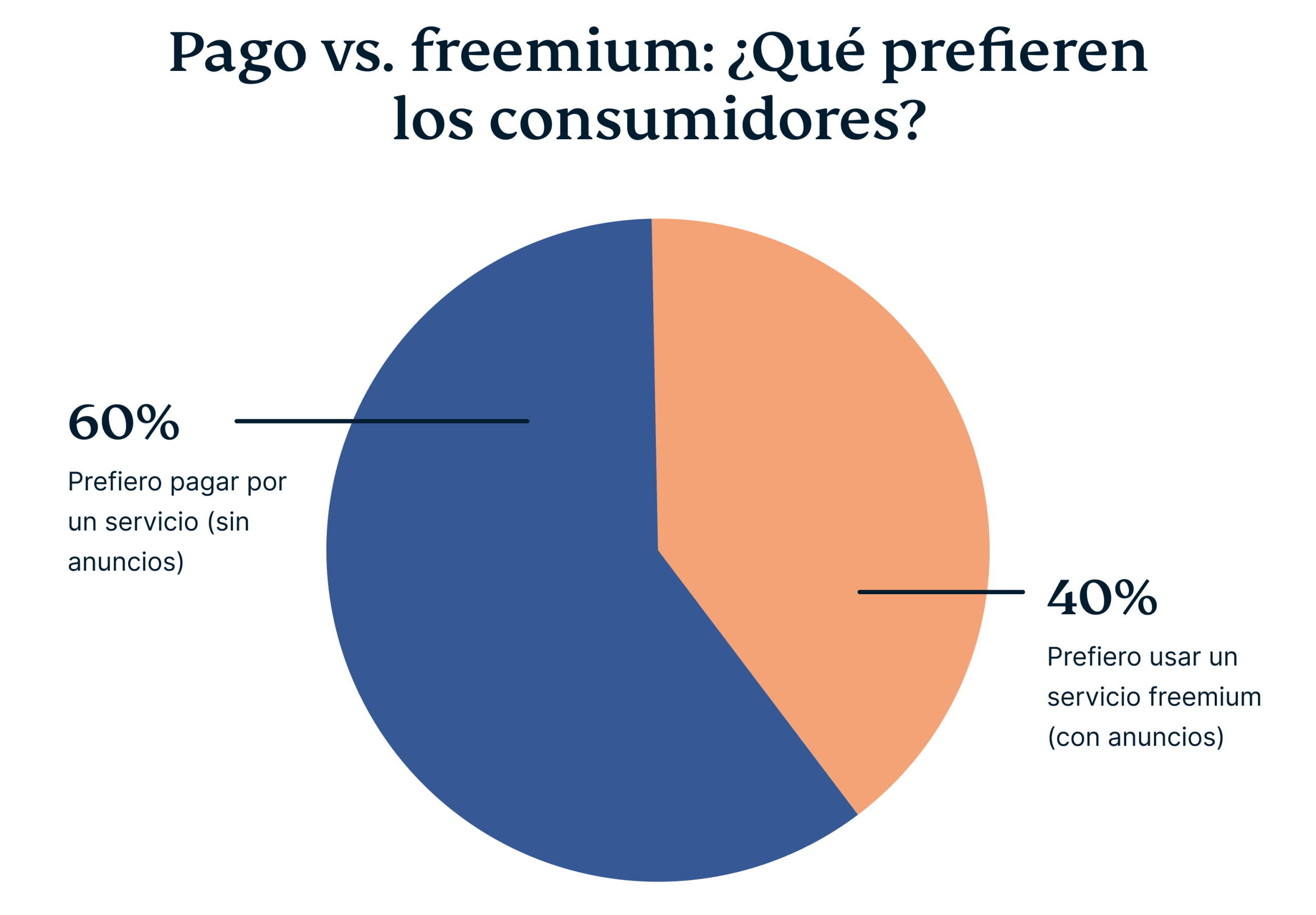 Paid Vs Freemium 3 1 Scaled