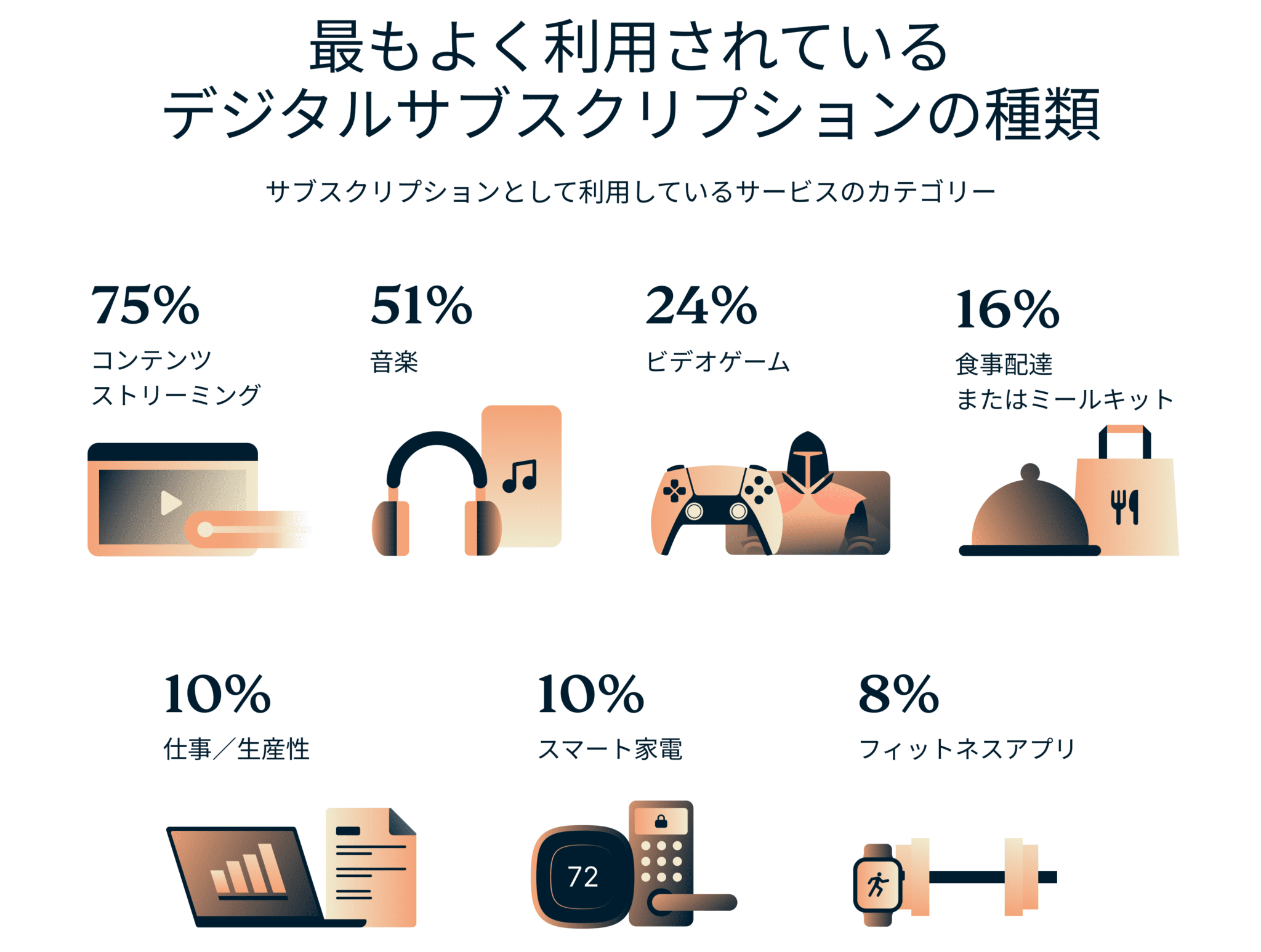 Types Of Digital Subscriptions 3