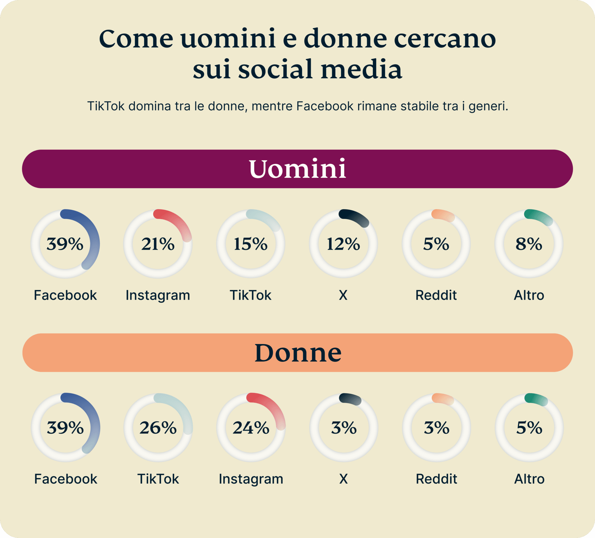 Daily Usage Google Vs Social Media By Generation 2