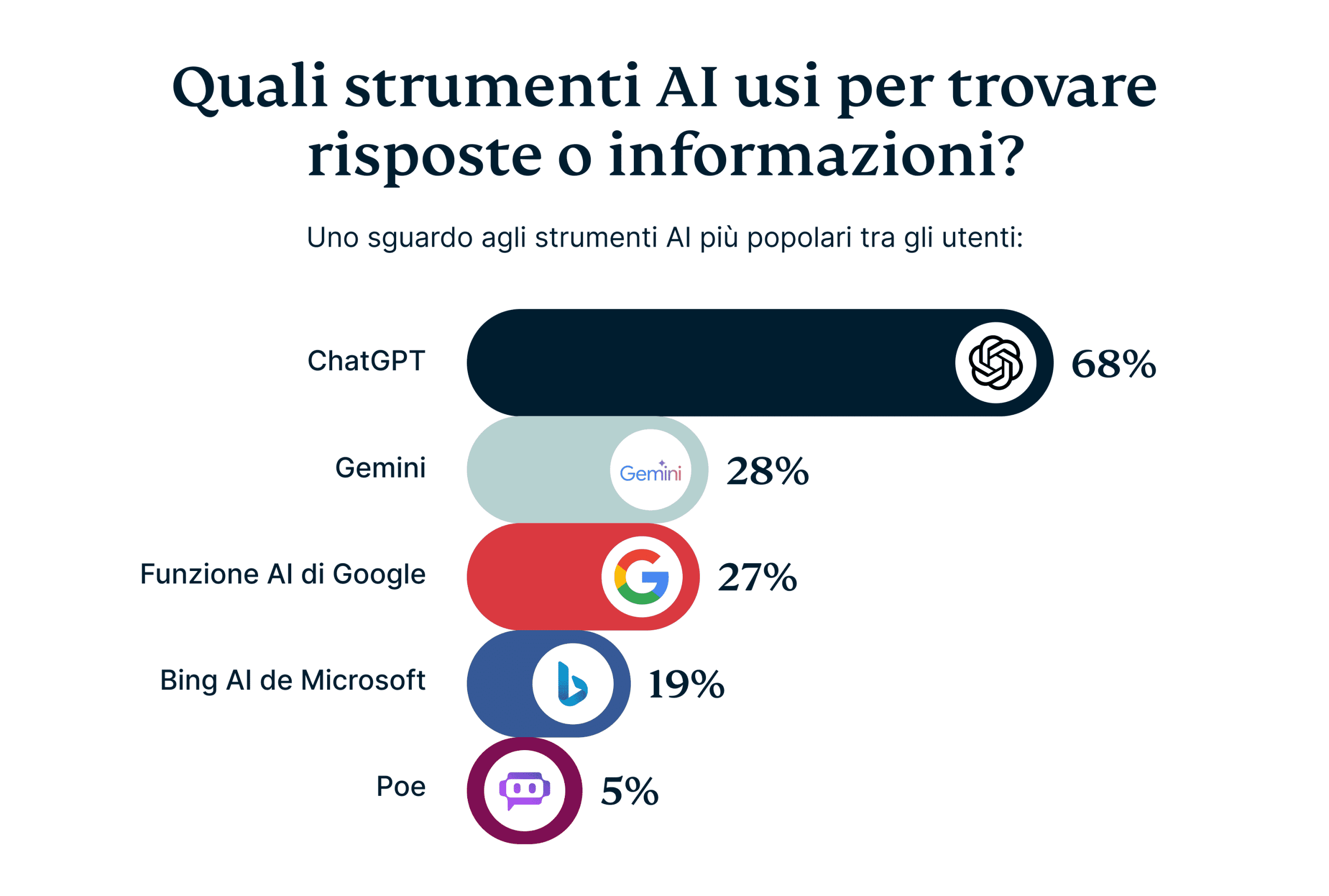 The Biggest Frustrations Of Searching On Social Media 1 Scaled