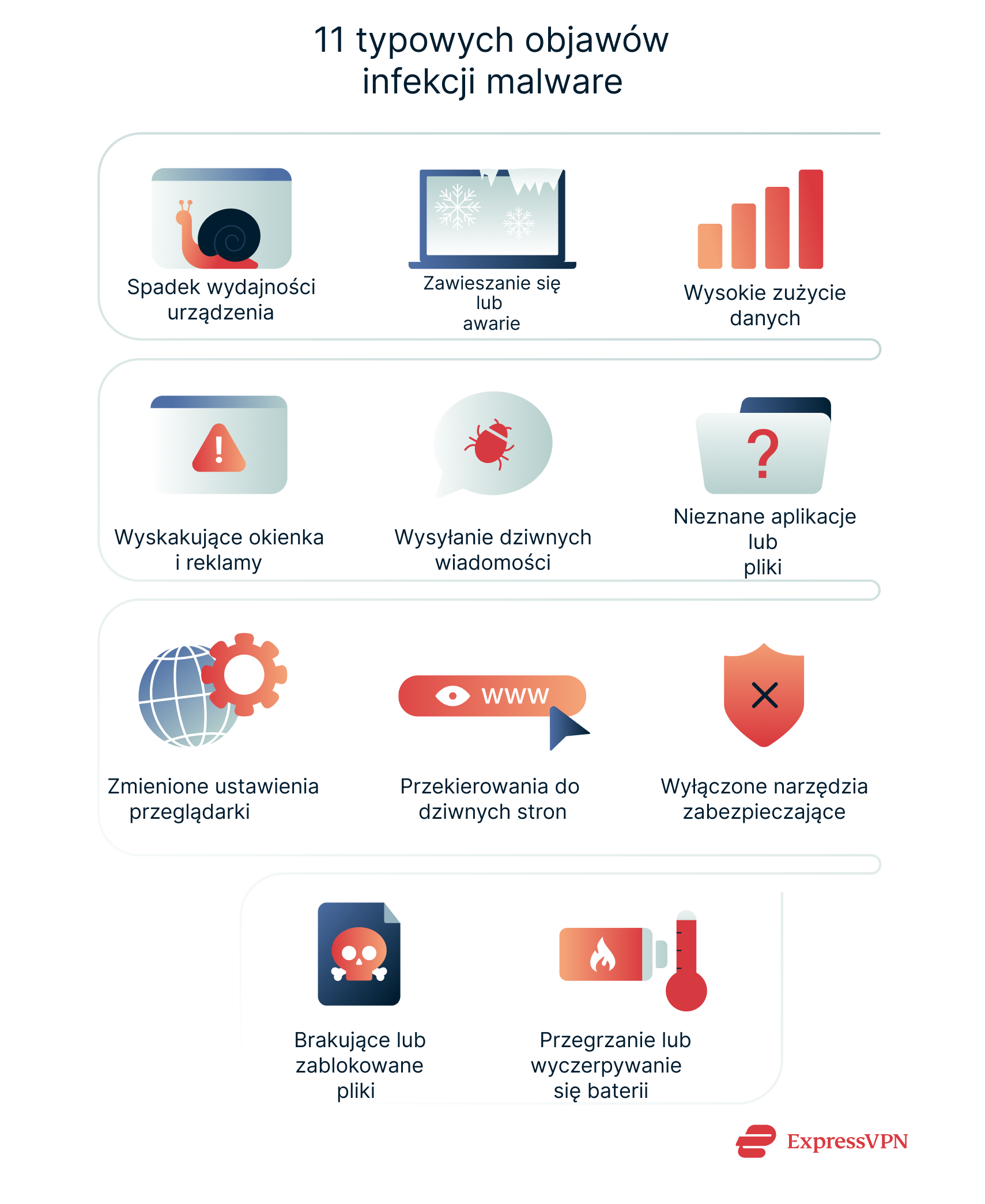 11 common signs of a malware infection.