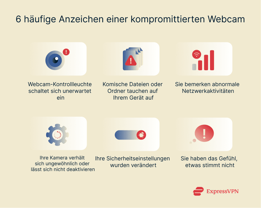 Illustration 6 Common Signs Of A Compromised Webcam De