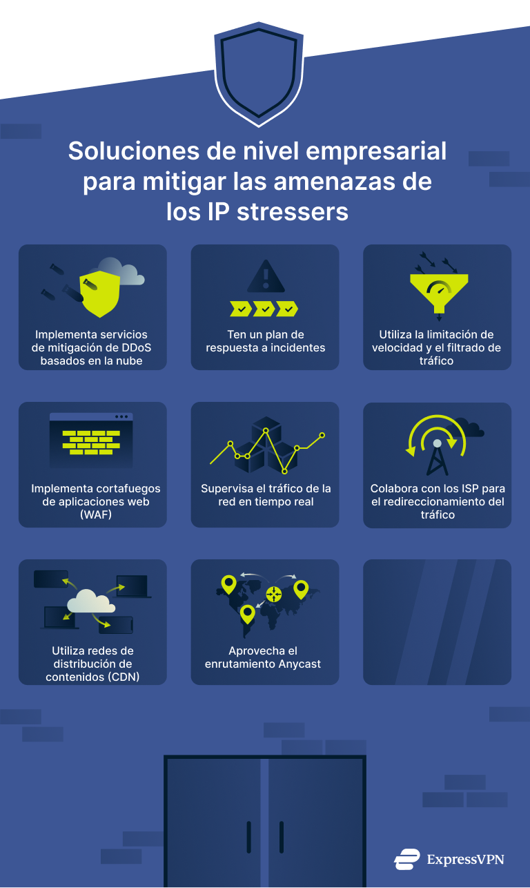 Infographic showing business solutions for mitigating IP stresser threats.