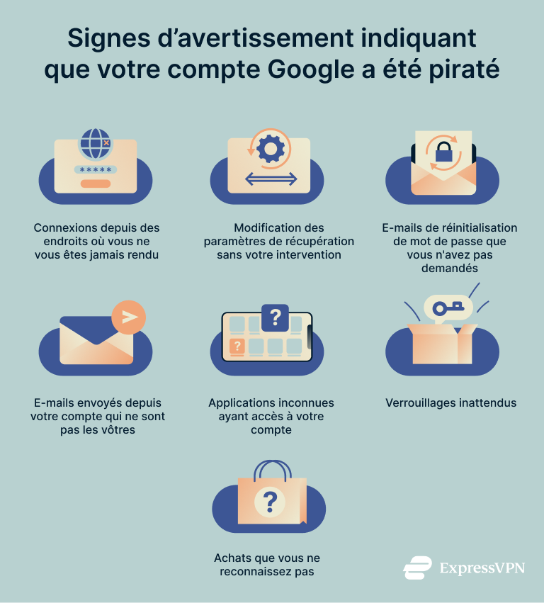 Infographic showing signs your Google account is compromised.