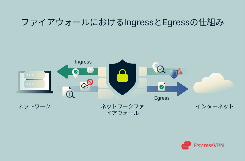 Illustration How Ingress And Egress Work In Firewalls 1