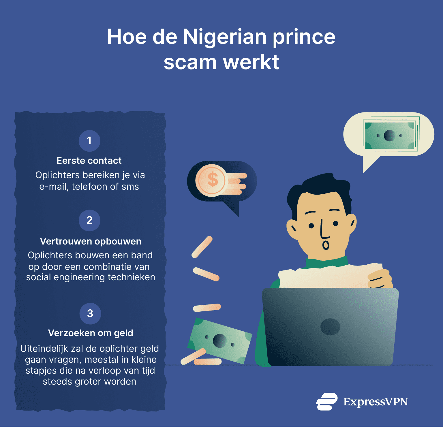 Image describing how the Nigerian prince scam works.