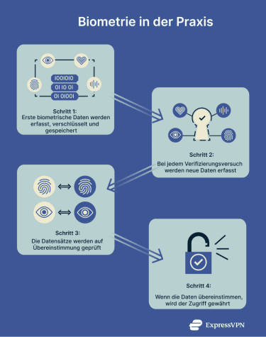 What Is Biometrics Biometrics In Action 5 1 1 1