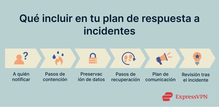 Cybersecurity Tips For Small Businesses What To Include In Your Incident Response Plan 1