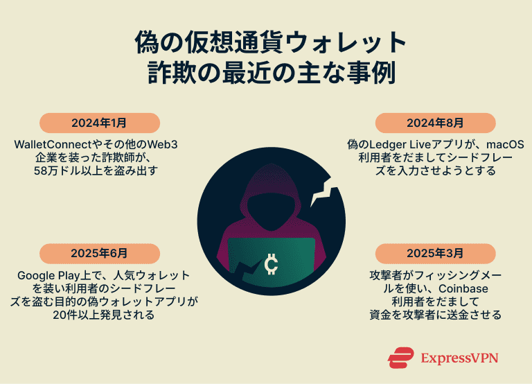 Fake Crypto Wallets Scams Notable Recent Fake Crypto Wallet Scams Ja 1