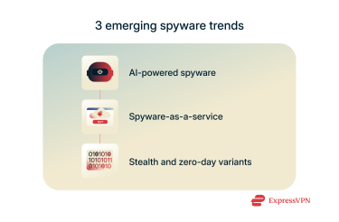 Examples of modern spyware trends.