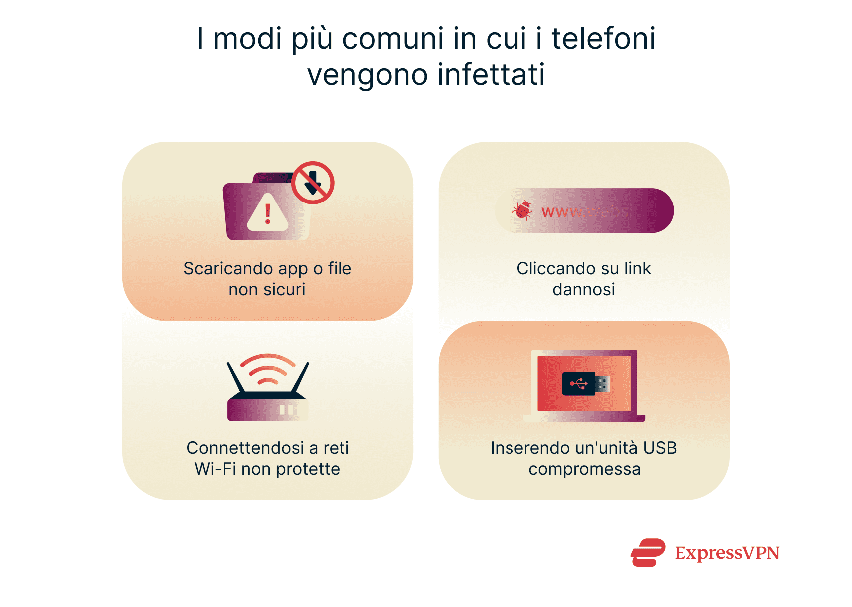 The 4 most common ways that phone get viruses.