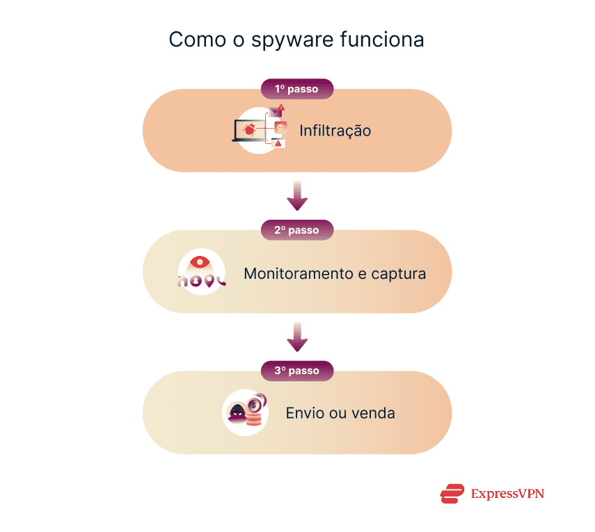 Illustration How Spyware Work 1 1