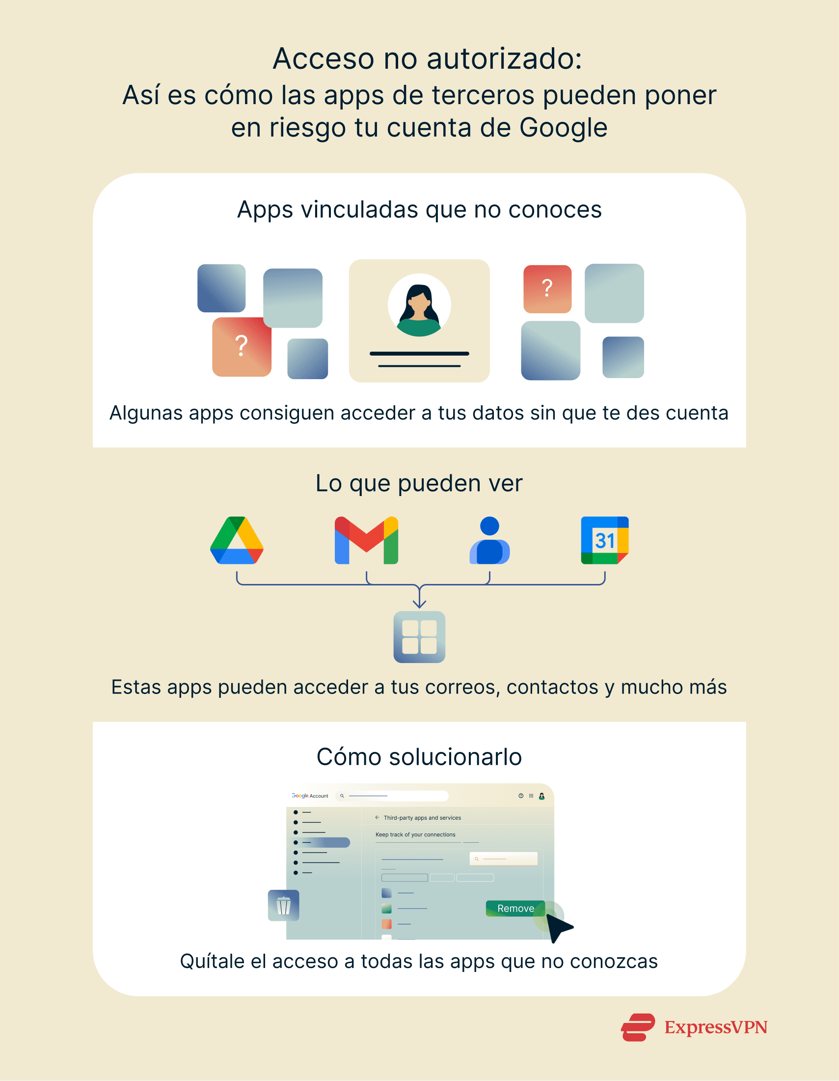 Graphic showing how third-party apps can quietly compromise your Google account.