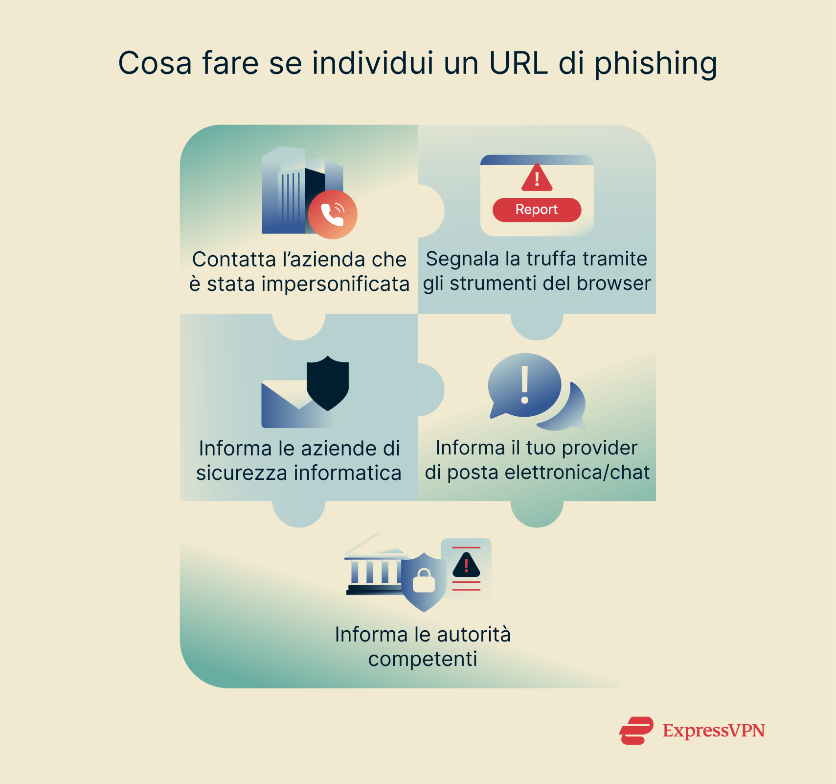 A list of ways you can report and stop URL phishing scammers.
