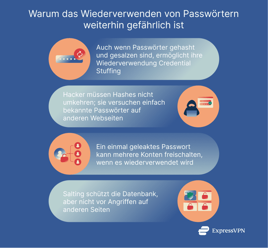 Graphic showing why reusing passwords is still dangerous.