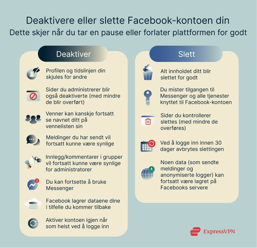 Illustration Deactivate Vs. Delete Your Facebook Account 1 Nb