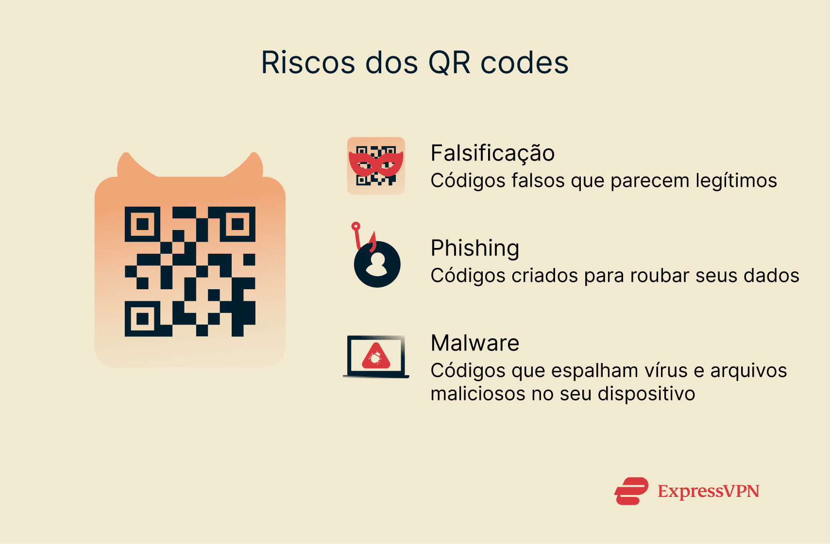 A list of some of the ways QR codes can be used maliciously.