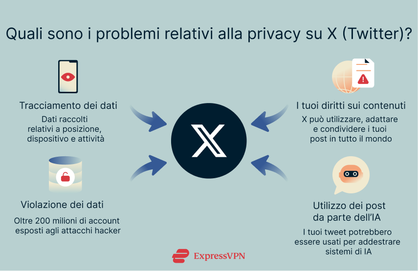 Illustration What Are The Privacy Issues On X Twitter It