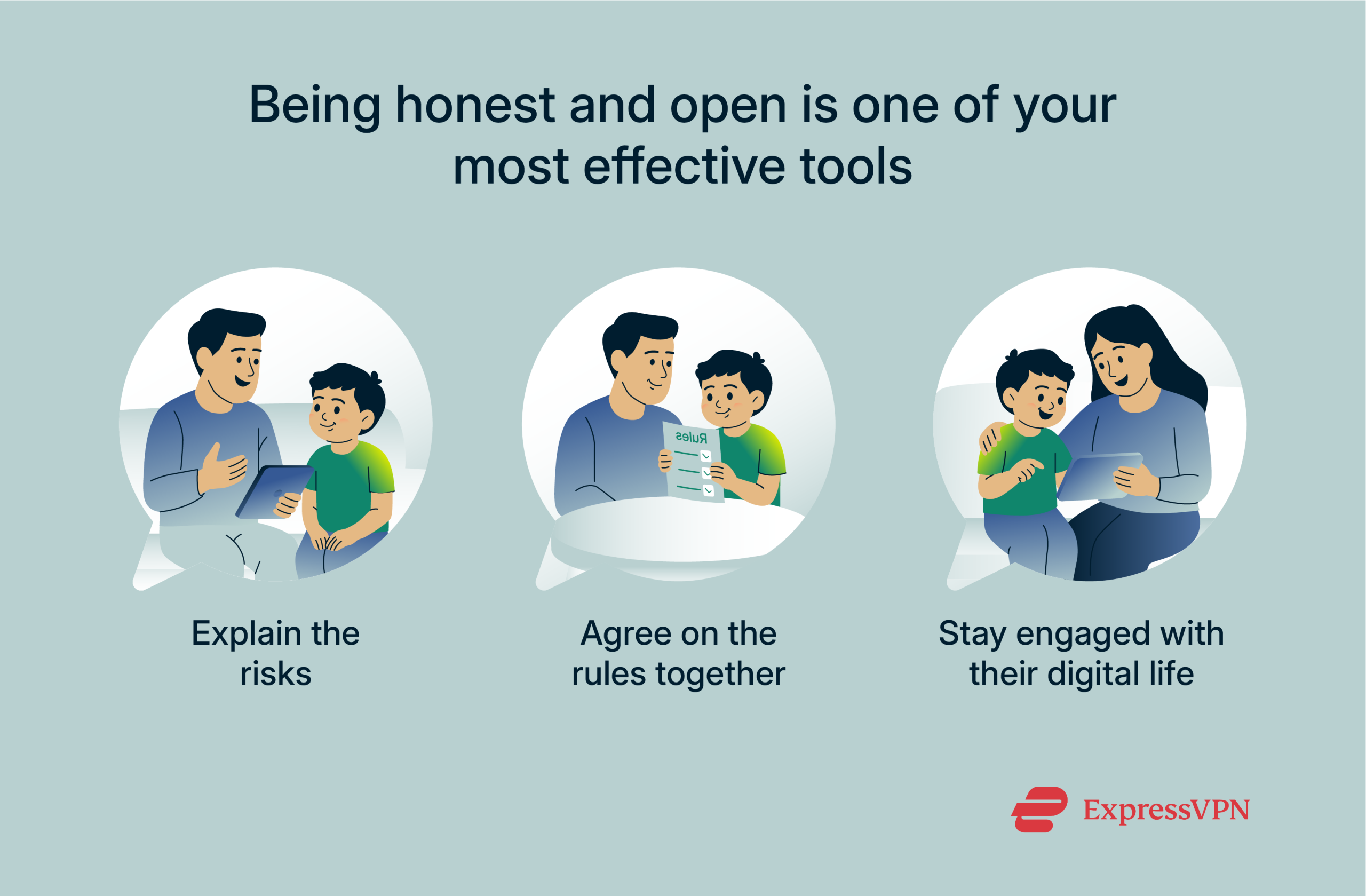 Graphic showing how parents can keep kids safe online just by talking to them.