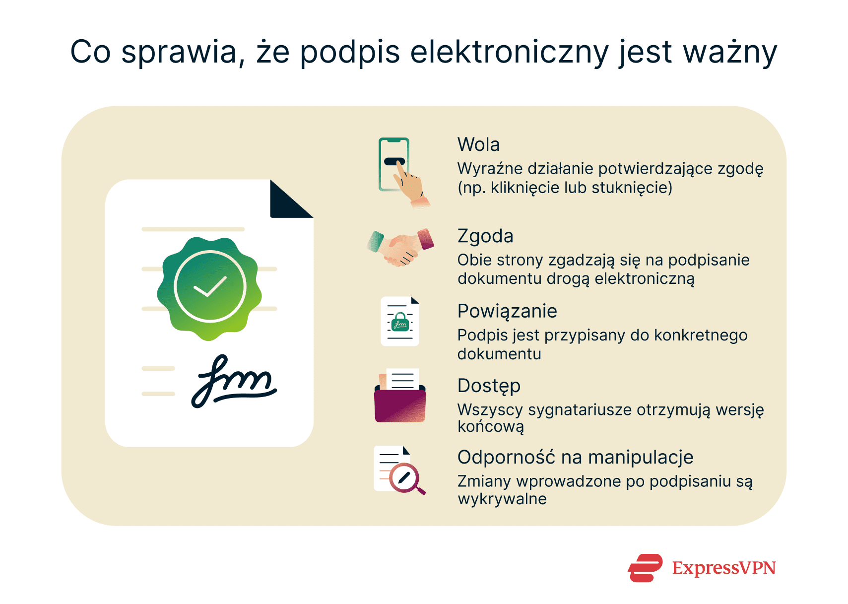 Illustration Things That Make An E Signature Valid Pl