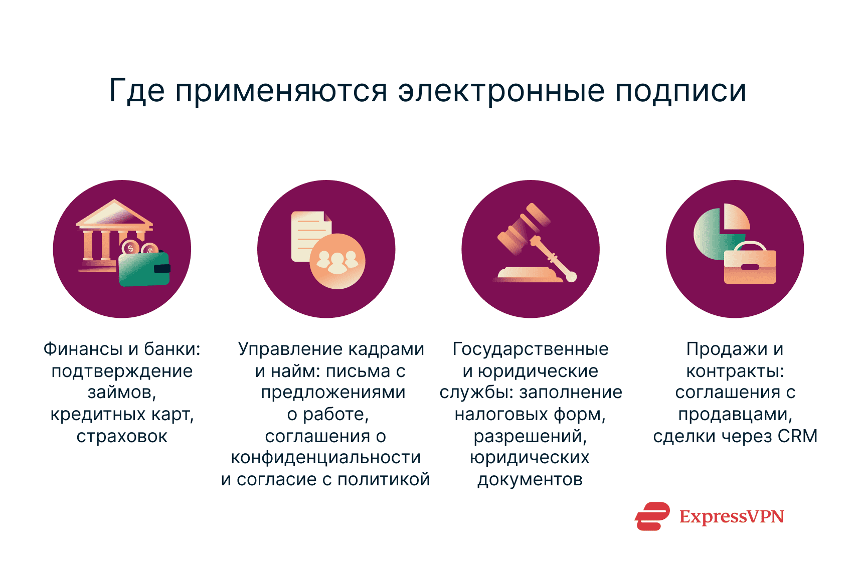 Infpgraphic showing where e-signatures are used today.