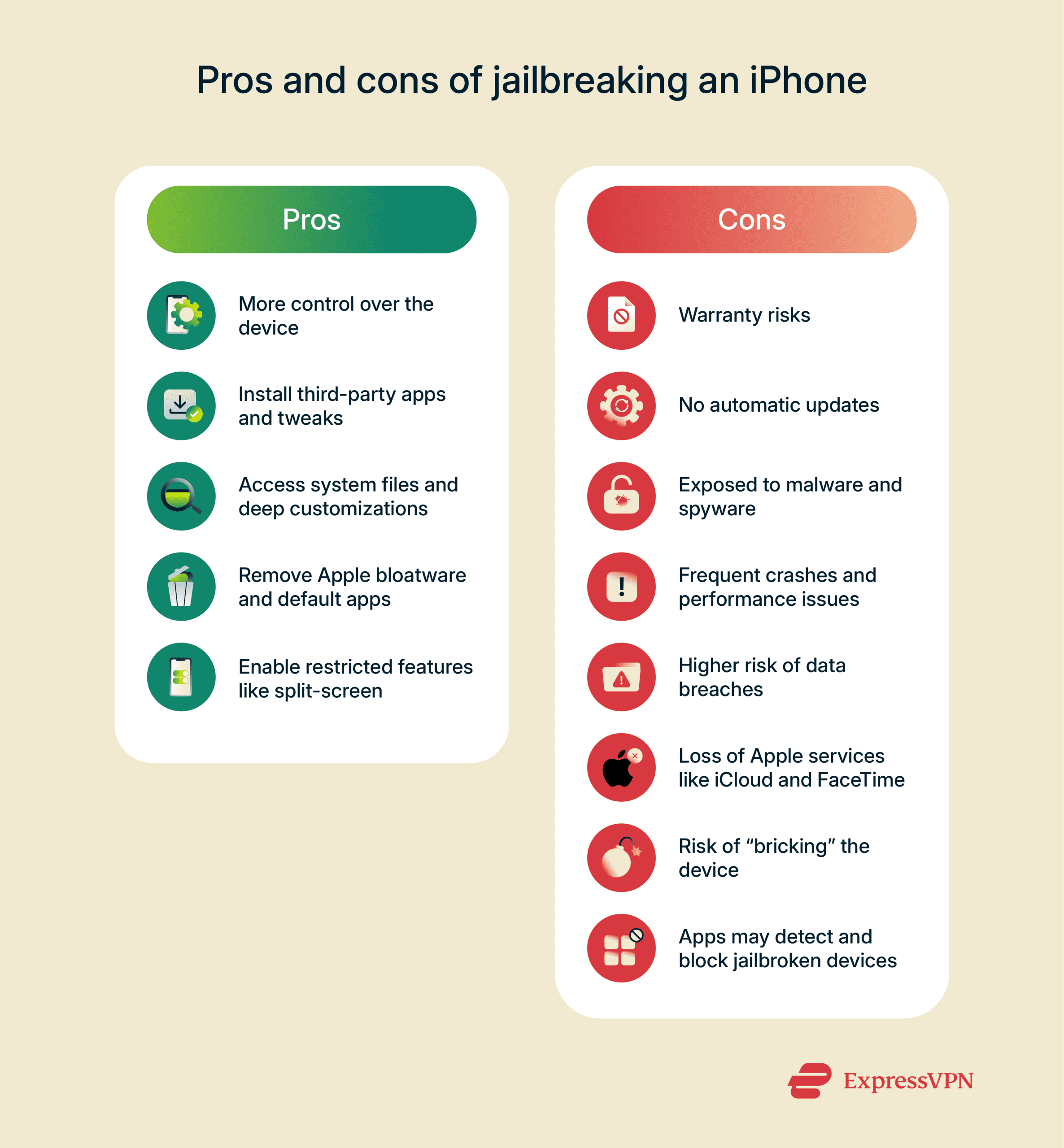 Pros and cons of jailbreaking an iPhone.