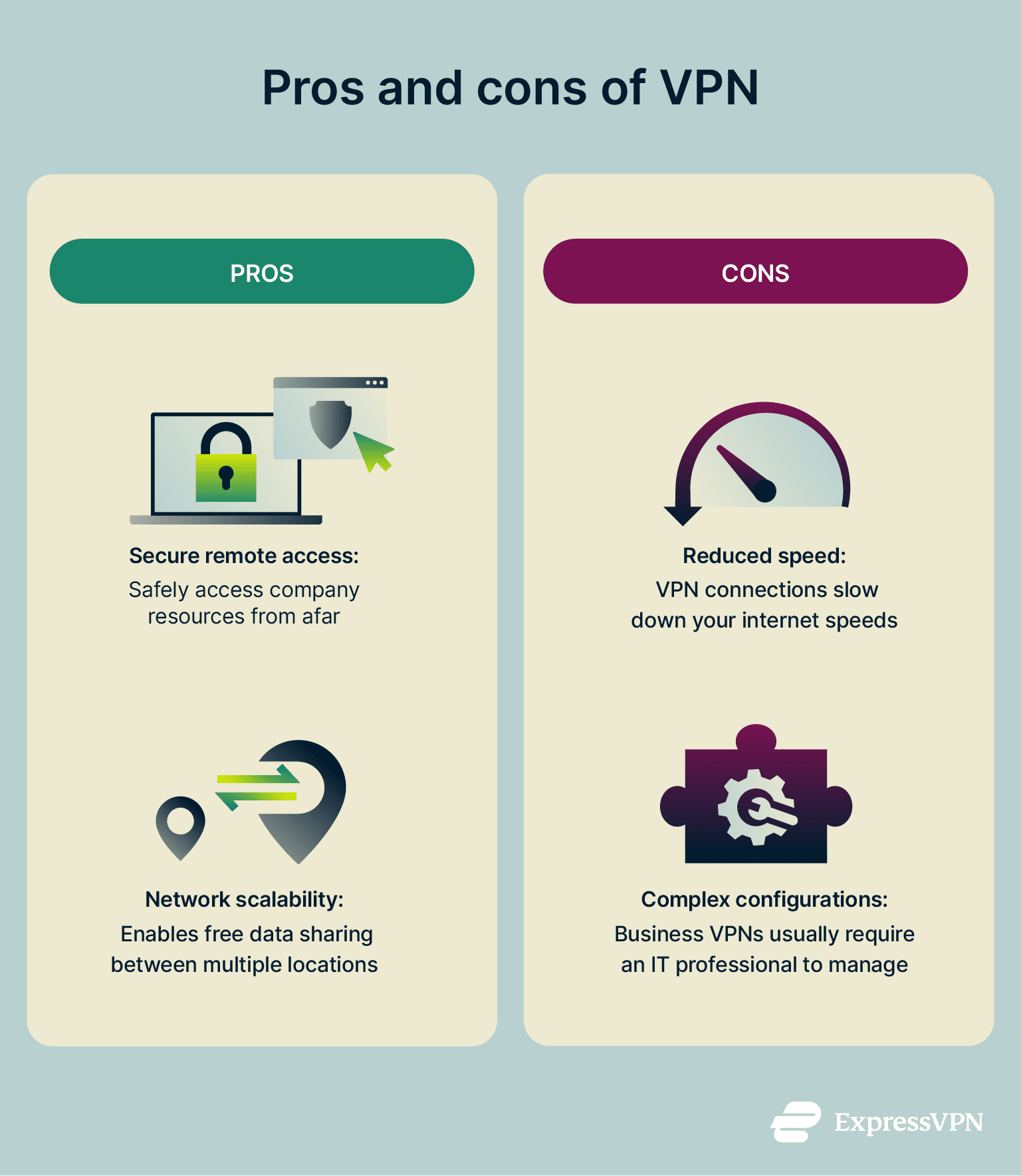 Infographic showing pros and cons of a VPN.