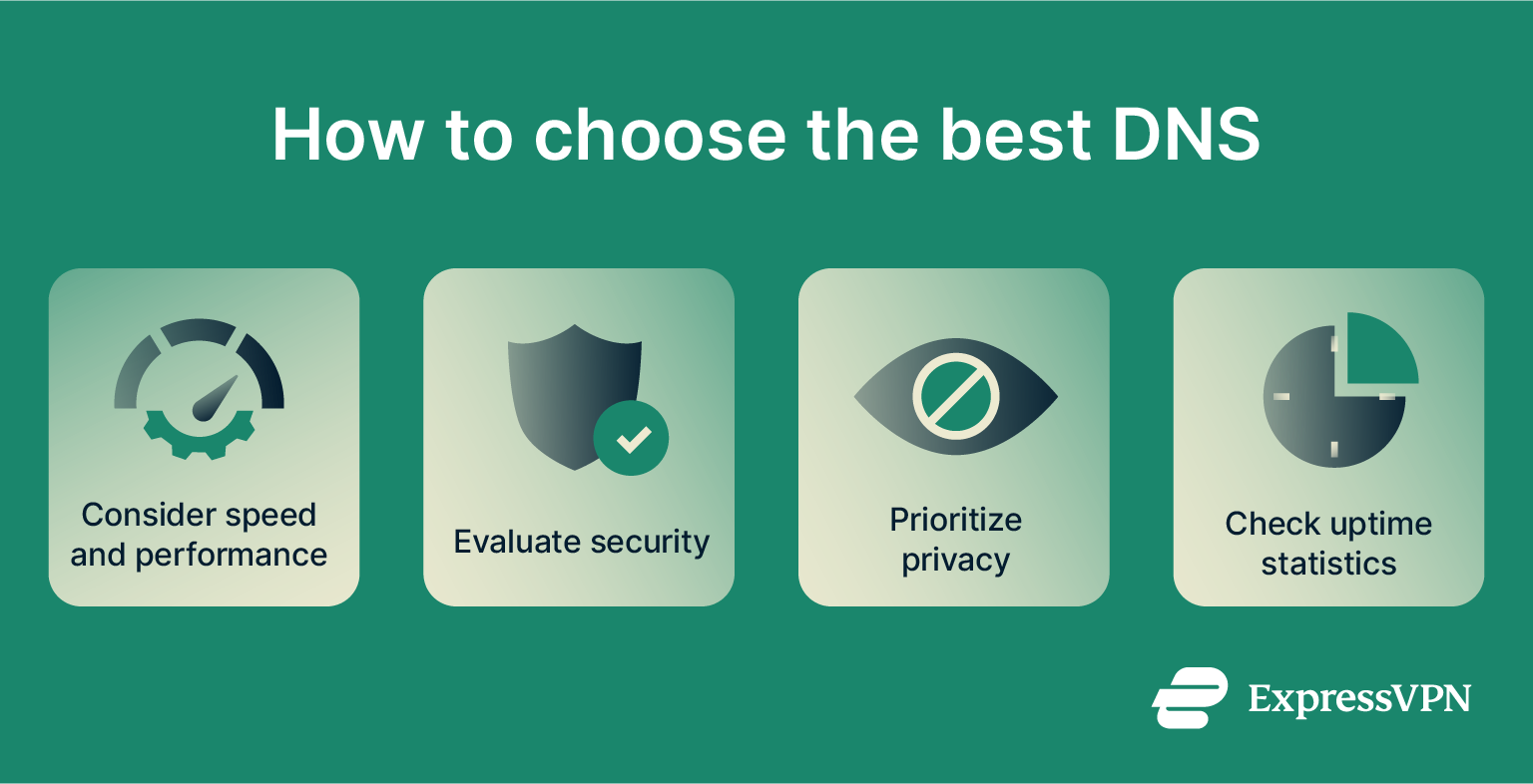 An infographic explaining how to choose the best DNS