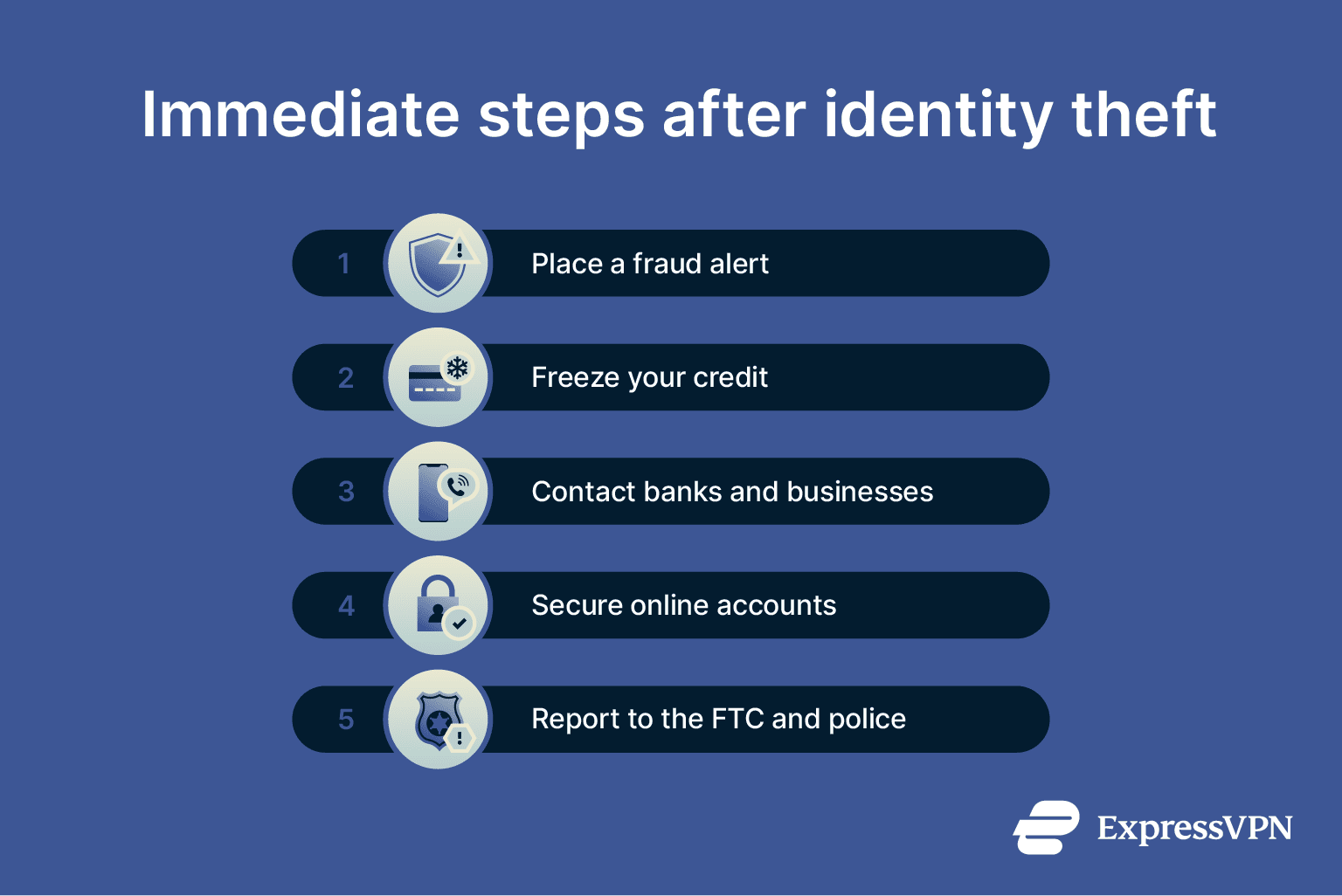 Steps to take after identity theft.