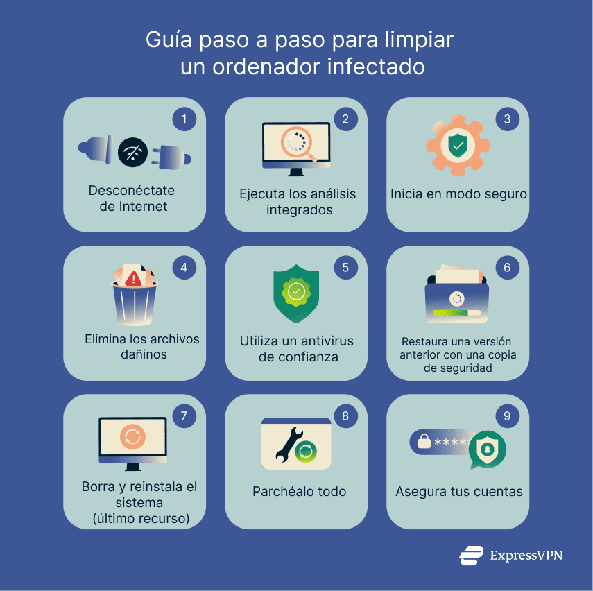 Illustration Step By Step Guide To Cleaning An Infected Computer Es 1