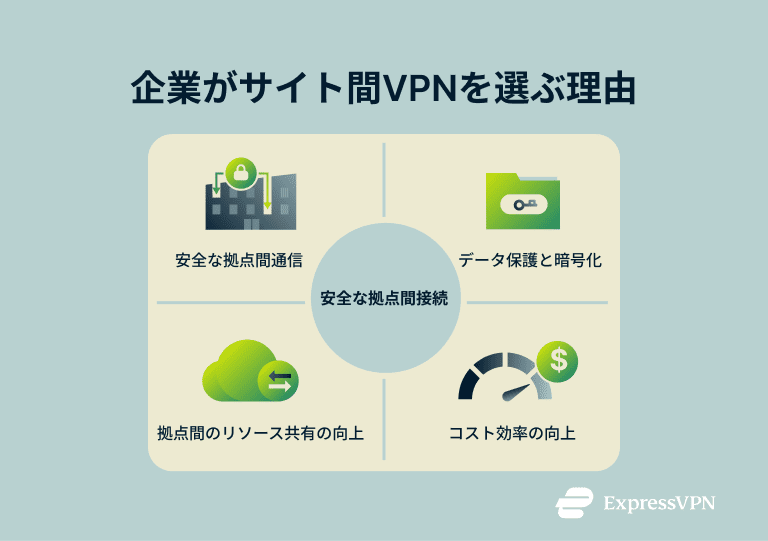 Jp Site To Site Vpn Why Businesses Choose Site To Site Vpns 2