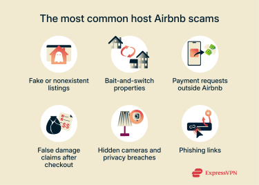 Common Airbnb scams by hosts